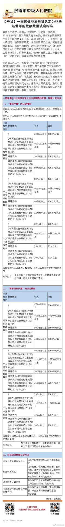 干货！非法放贷认定为非法经营罪的数额数量认定标准一览 