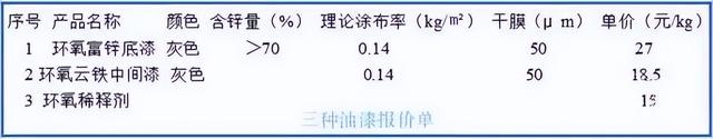 钢结构造价核心数据，建议收藏！ 